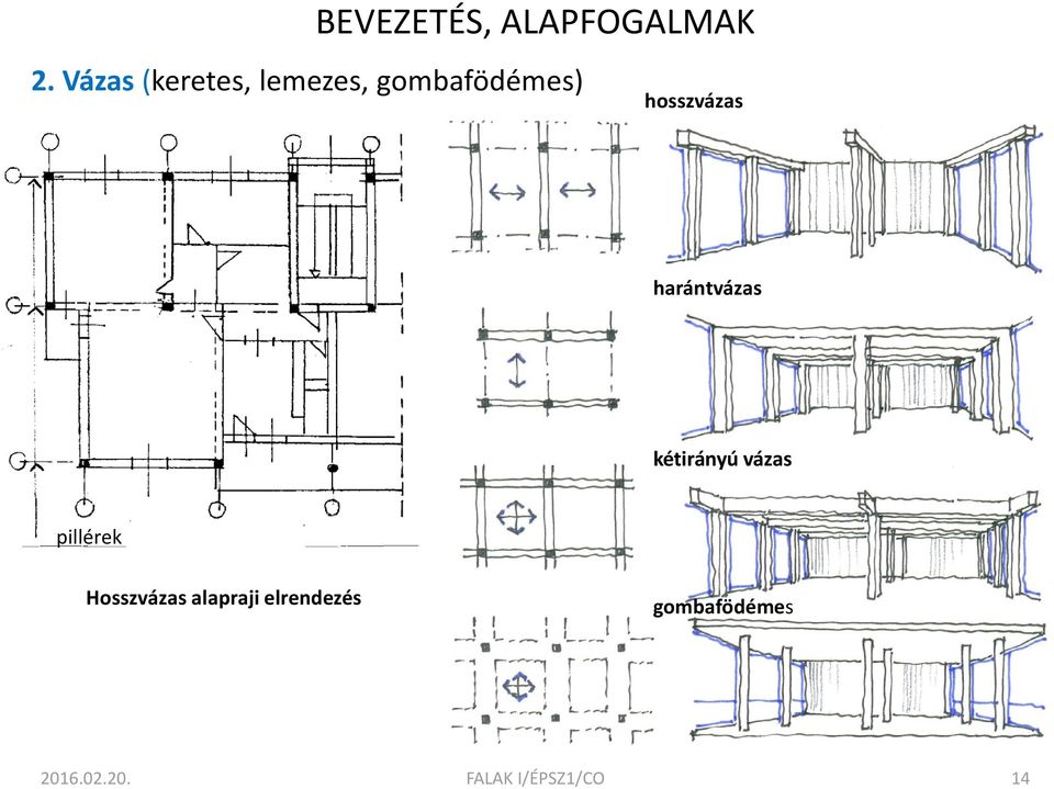 pillérek Hosszvázas alapraji elrendezés