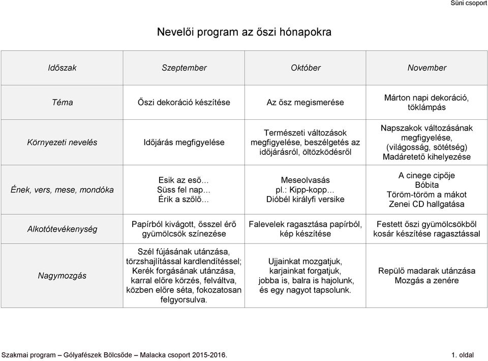 : Kipp-kopp Dióbél királyfi versike A cinege cipője Bóbita Töröm-töröm a mákot Zenei CD hallgatása Papírból kivágott, ősszel érő gyümölcsök színezése Falevelek ragasztása papírból, kép készítése