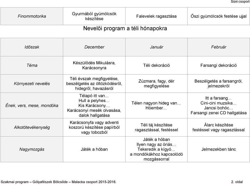 Karácsony Karácsonyi mesék olvasása, dalok hallgatása Télen nagyon hideg van Hóember Itt a farsang Cini-cini muzsika Jancsi bohóc Farsangi zenei CD hallgatása Karácsonyfa vagy adventi koszorú