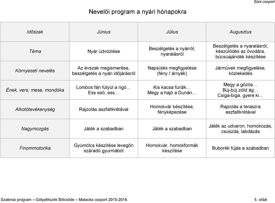 kacsa fürdik Megy a hajó a Dunán Megy a gőzös Búj-búj zöld ág Csiga-biga, gyere ki Rajzolás aszfaltkrétával Homokvár készítése, fényképezése Rajzolás a teraszra aszfaltkrétával Játék