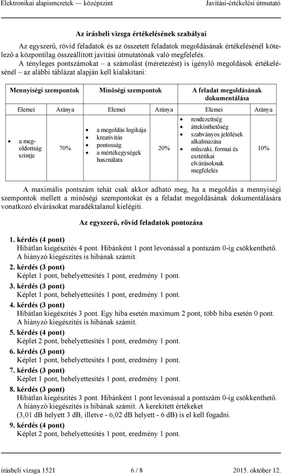 dokumentálása Elemei ránya Elemei ránya Elemei ránya a megoldottság szintje 70% a megoldás logikája kreativitás pontosság a mértékegységek használata 0% rendezettség áttekinthetőség szabványos