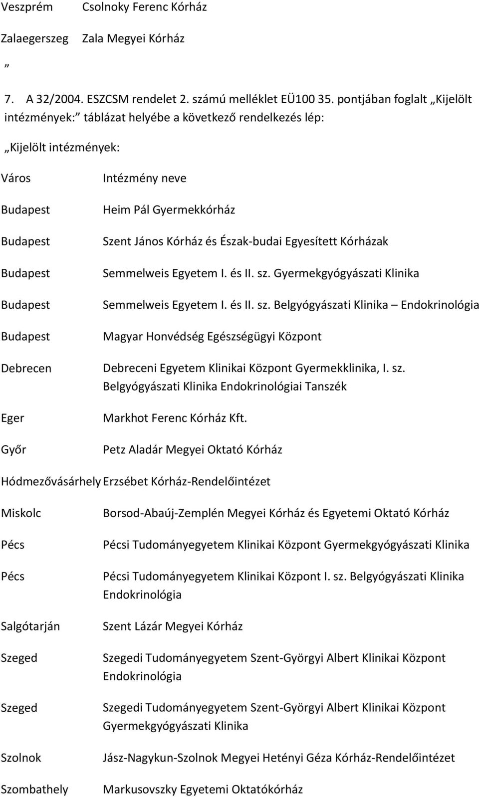 Észak-budai Egyesített Kórházak Semmelweis Egyetem I. és II. sz. Gyermekgyógyászati Klinika Semmelweis Egyetem I. és II. sz. Belgyógyászati Klinika Endokrinológia Magyar Honvédség Egészségügyi Központ Debreceni Egyetem Klinikai Központ Gyermekklinika, I.