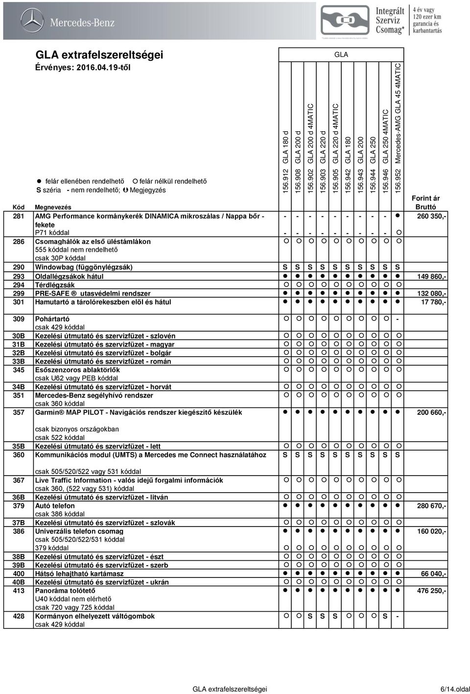 080,- 301 Hamutartó a tárolórekeszben elöl és hátul 17 780,- 309 Pohártartó - csak 429 kóddal 30B Kezelési útmutató és szervizfüzet - szlovén 31B Kezelési útmutató és szervizfüzet - magyar 32B