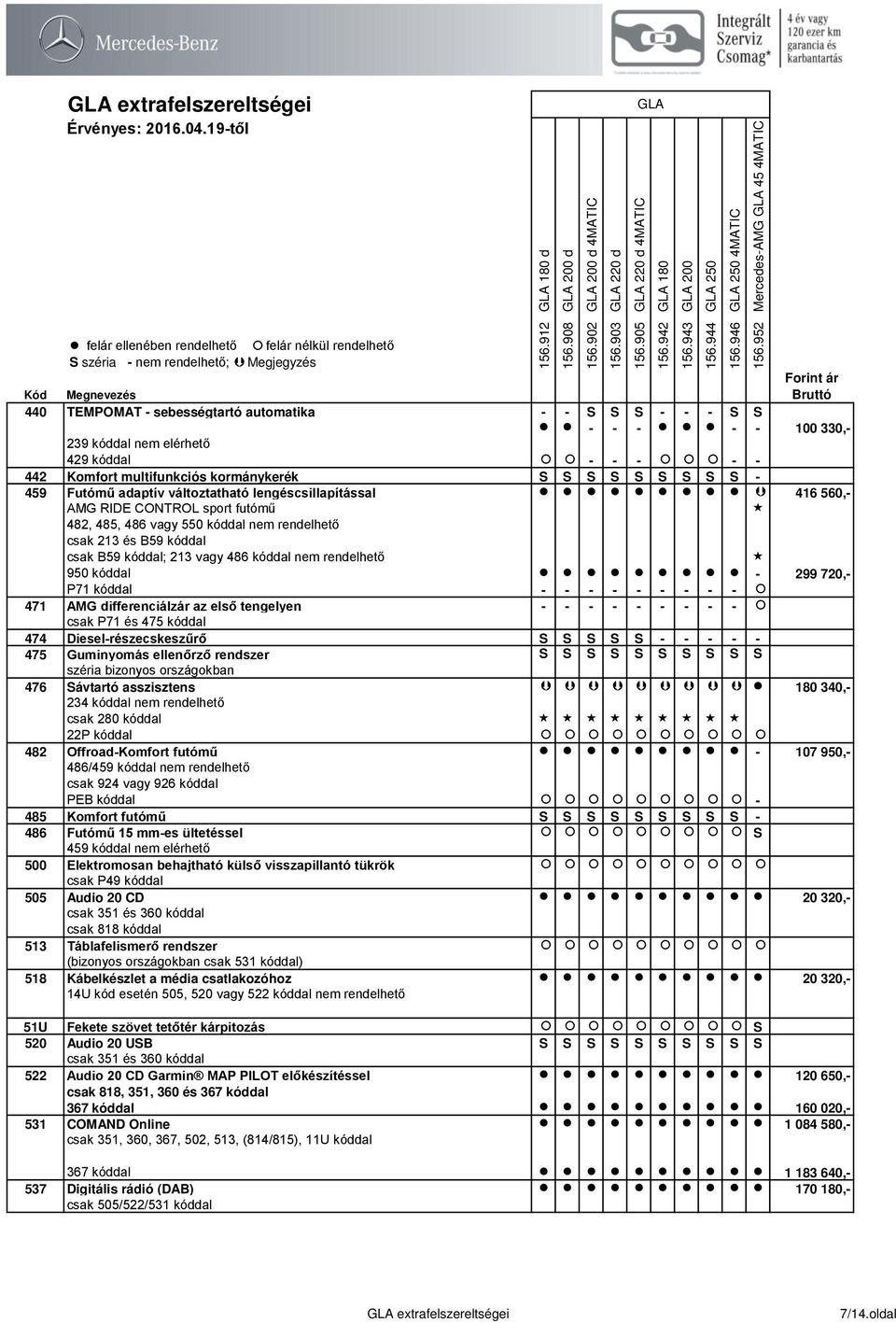 213 vagy 486 kóddal nem rendelhető 950 kóddal - 299 720,- P71 kóddal - - - - - - - - - 471 AMG differenciálzár az első tengelyen - - - - - - - - - csak P71 és 475 kóddal 474 Diesel-részecskeszűrő S S