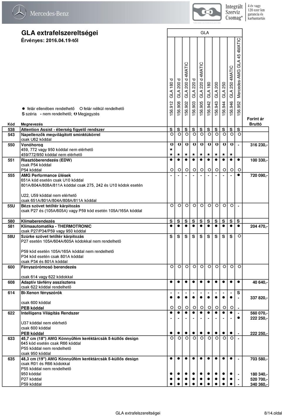 csak U10 kóddal 801A/804A/808A/811A kóddal csak 275, 242 és U10 kódok esetén U22, U59 kóddal nem elérhető csak 651A/801A/804A/808A/811A kóddal 55U Bézs szövet tetőtér kárpitozás - csak P27 és
