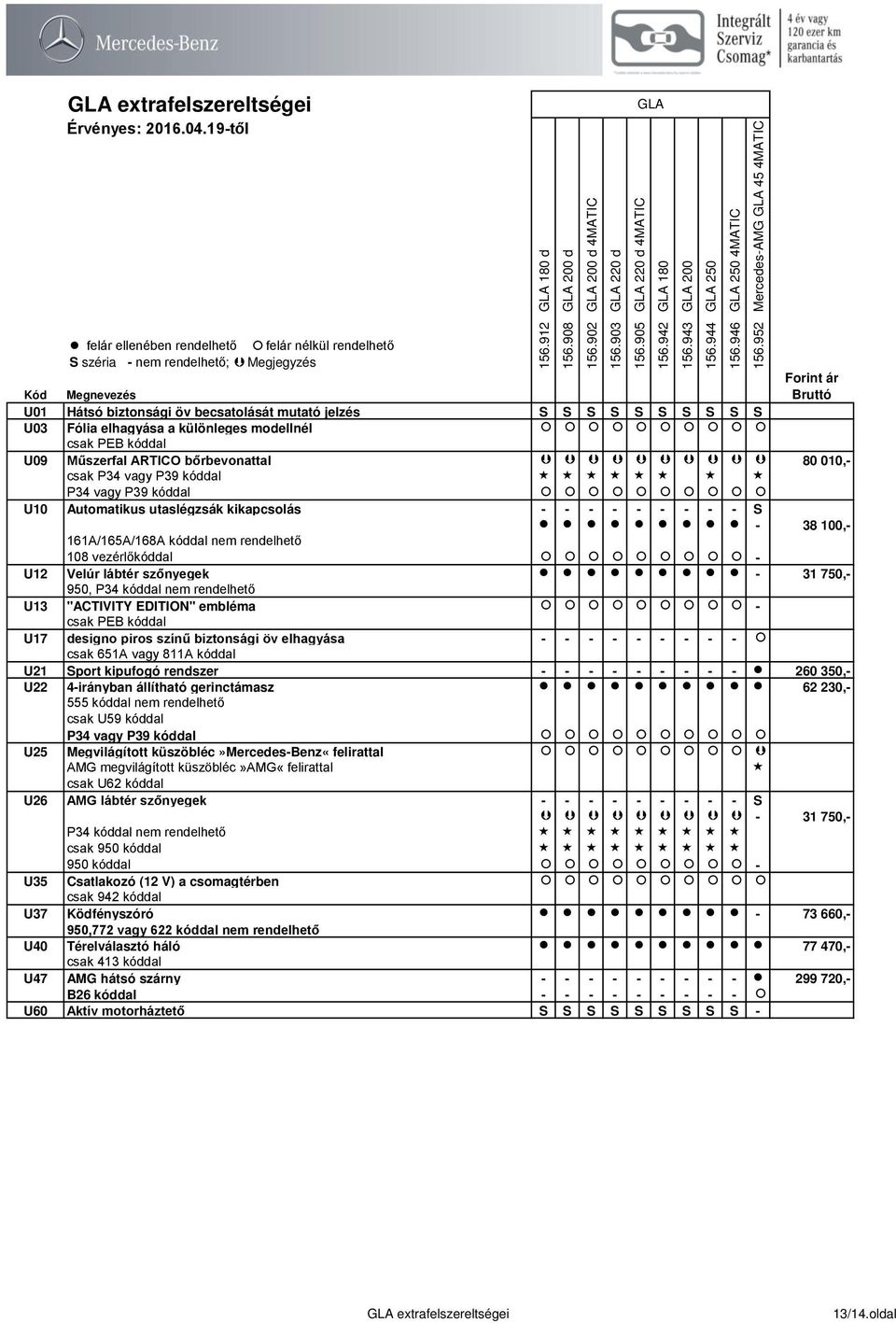 szőnyegek - 31 750,- 950, P34 kóddal nem rendelhető U13 "ACTIVITY EDITION" embléma - csak PEB kóddal U17 designo piros színű biztonsági öv elhagyása - - - - - - - - - csak 651A vagy 811A kóddal U21