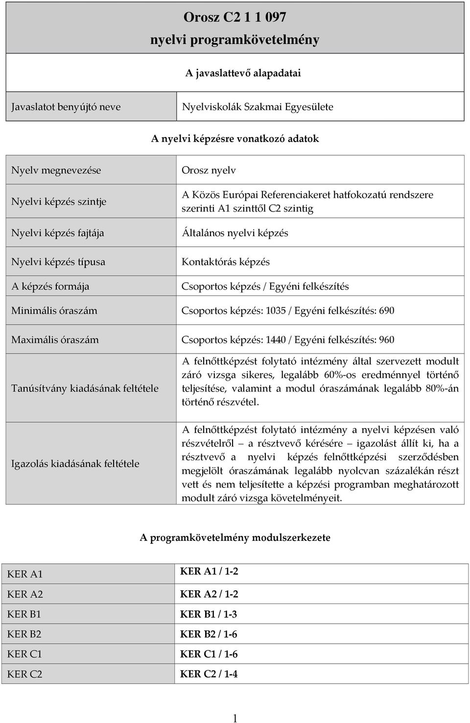 Kontaktórás képzés Csoportos képzés / Egyéni felkészítés Minimális óraszám Csoportos képzés: 1035 / Egyéni felkészítés: 690 Maximális óraszám Csoportos képzés: 1440 / Egyéni felkészítés: 960