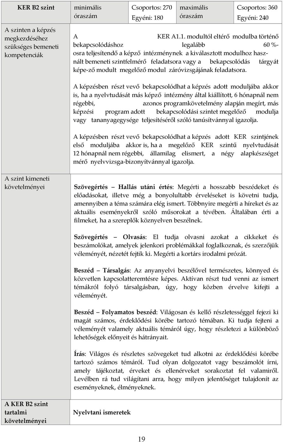 1. modultól eltérő modulba történő bekapcsolódáshoz legalább 60 % osra teljesítendő a képző intézménynek a kiválasztott modulhoz használt bemeneti szintfelmérő feladatsora vagy a bekapcsolódás
