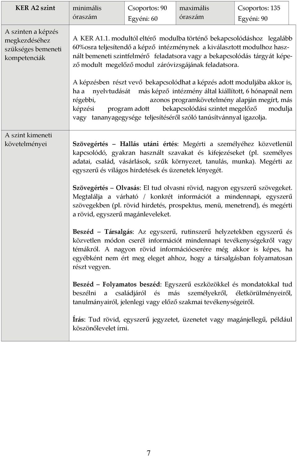 1. modultól eltérő modulba történő bekapcsolódáshoz legalább 60%osra teljesítendő a képző intézménynek a kiválasztott modulhoz használt bemeneti szintfelmérő feladatsora vagy a bekapcsolódás tárgyát