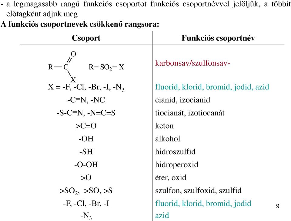 karbonsav/szulfonsavfluorid, klorid, bromid, jodid, azid cianid, izocianid tiocianát, izotiocanát keton alkohol