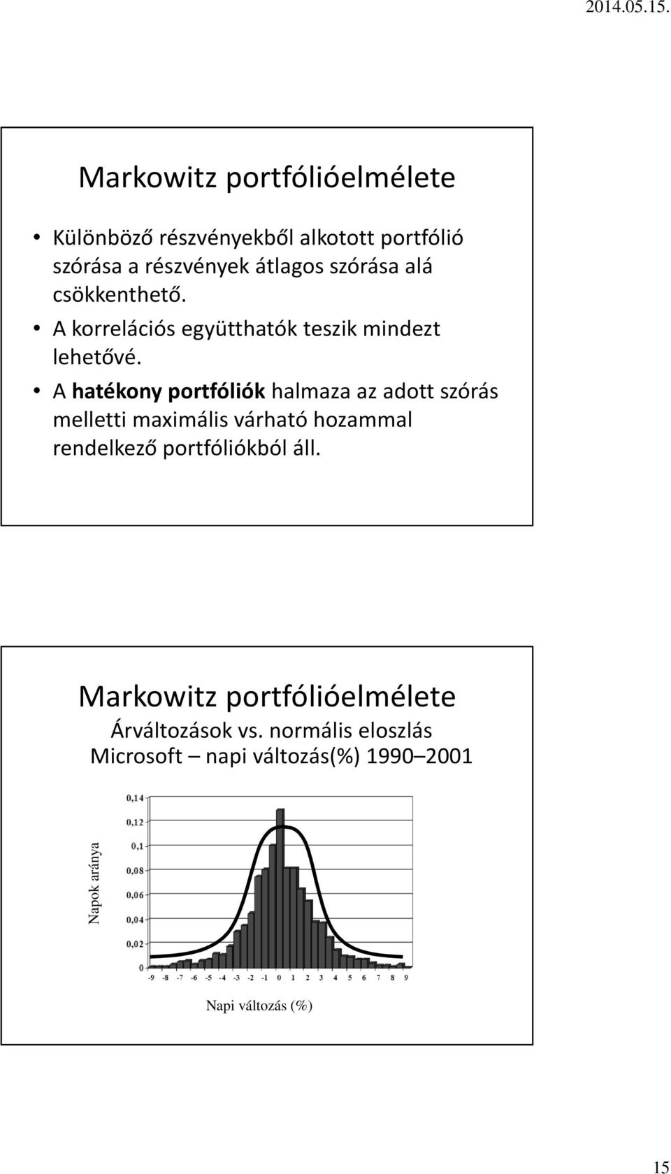 A hatékony portfóliók halmaza az adott szórás melletti maximális várható hozammal rendelkező