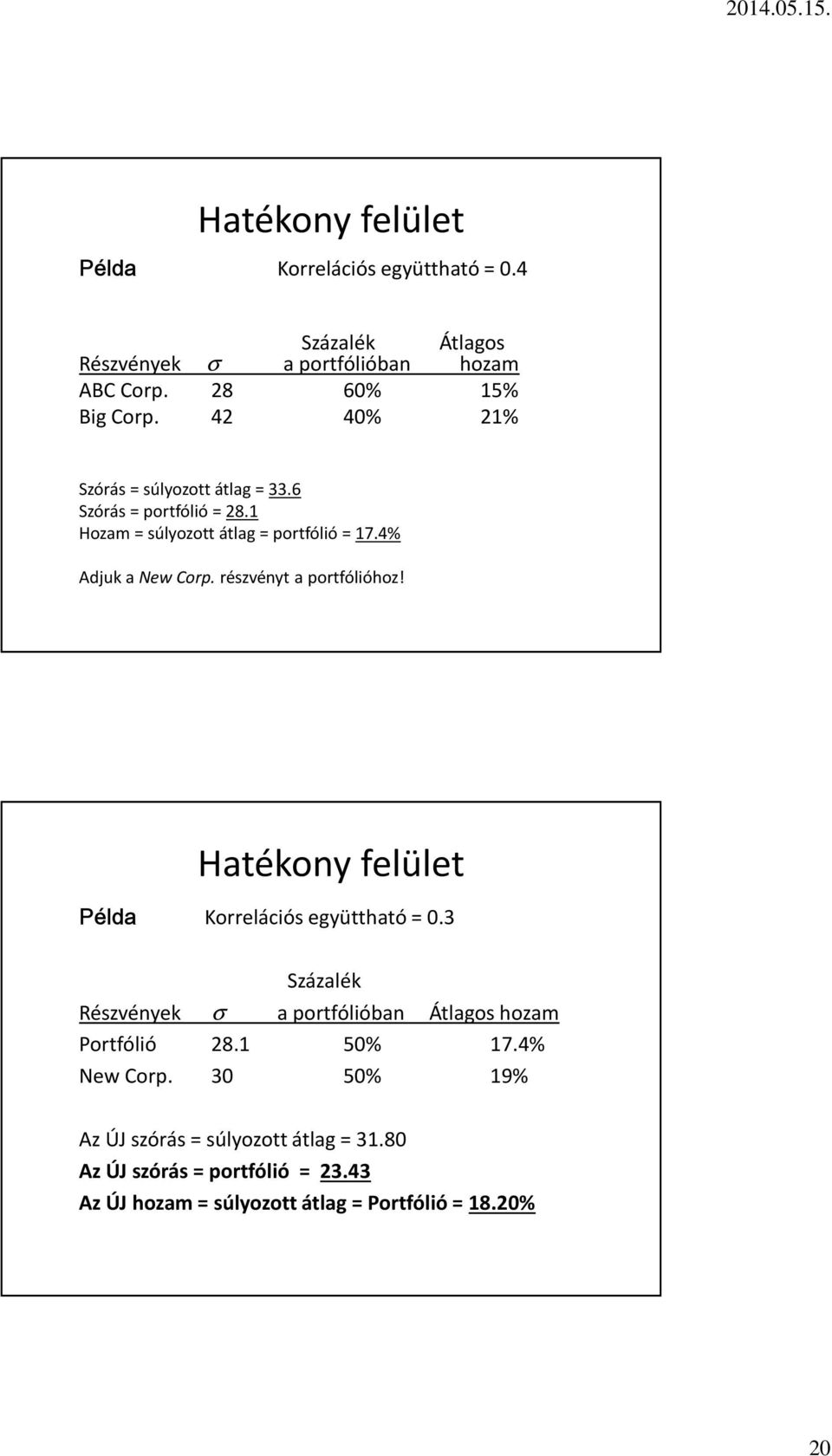 részvényt a portfólióhoz! Hatékony felület Példa Korrelációs együttható = 0.3 Százalék Részvények σ a portfólióban Átlagos hozam Portfólió 28.
