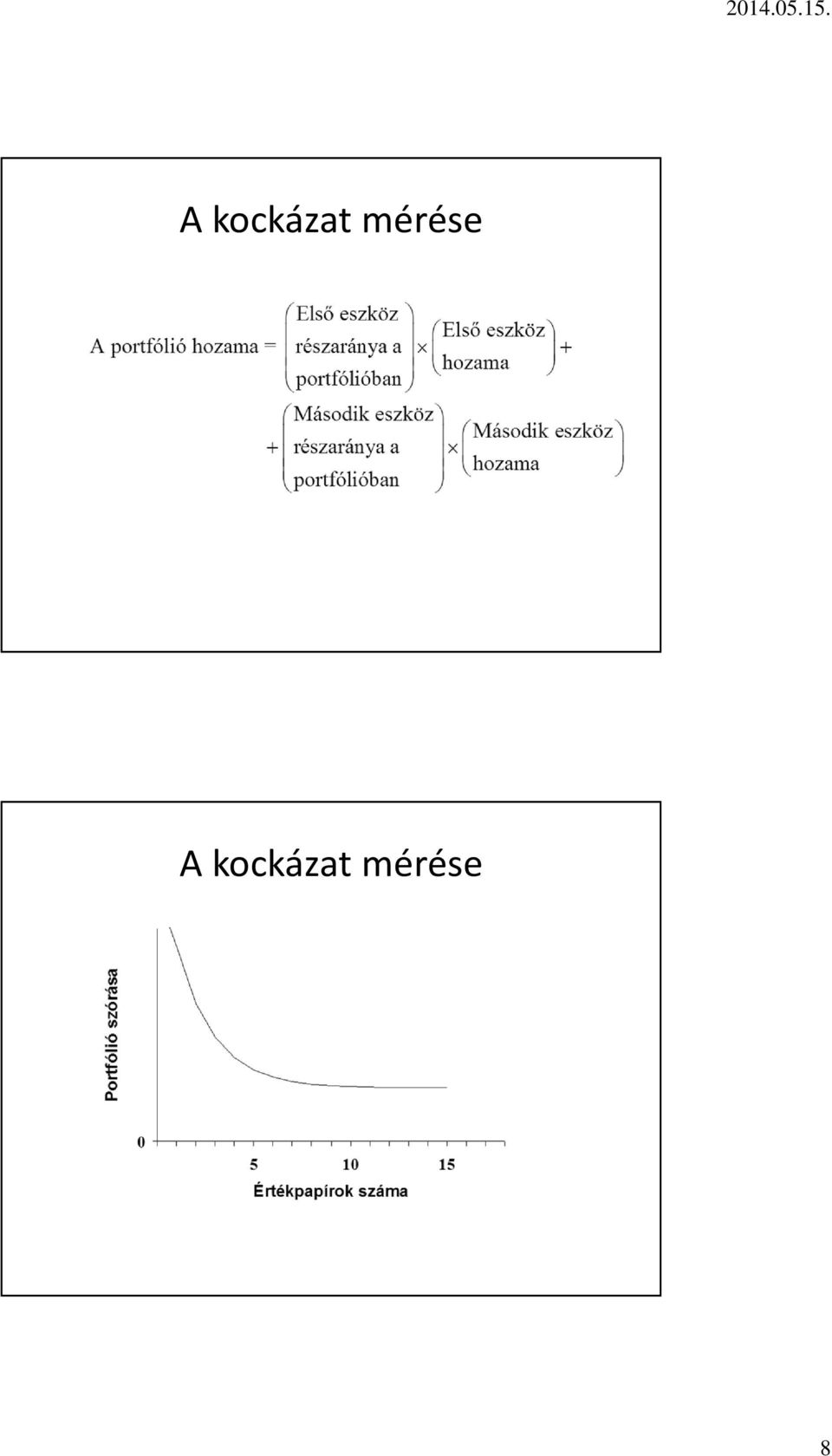 mérése  