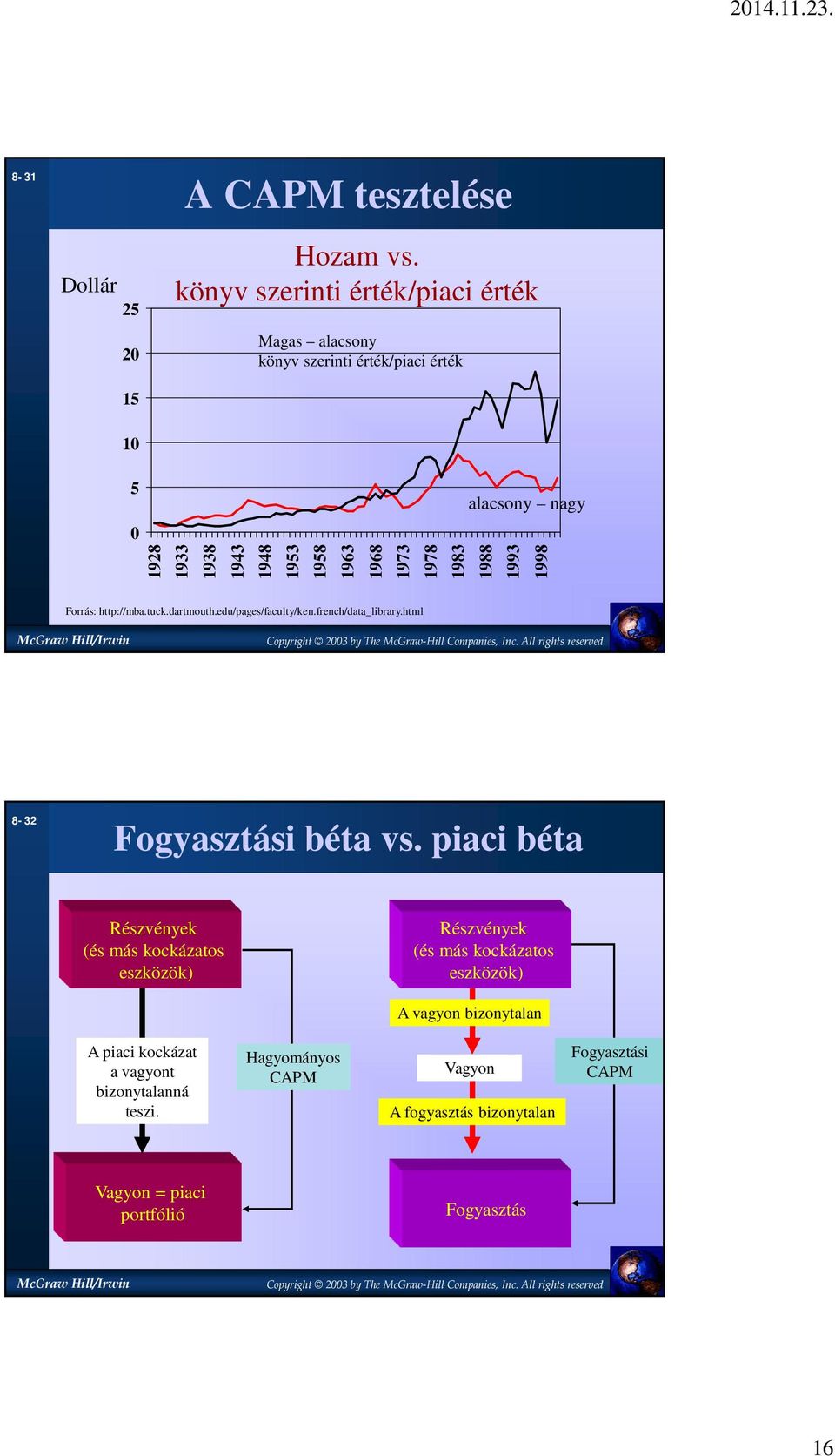 1973 1978 1983 1988 1993 1998 Forrás: http://mba.tuck.dartmouth.edu/pages/faculty/ken.french/data_library.html 8-32 Fogyasztási béta vs.