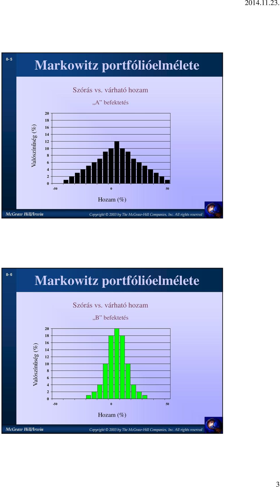 várható hozam A befektetés -50 0 50 Hozam (%) 8-6 Markowitz