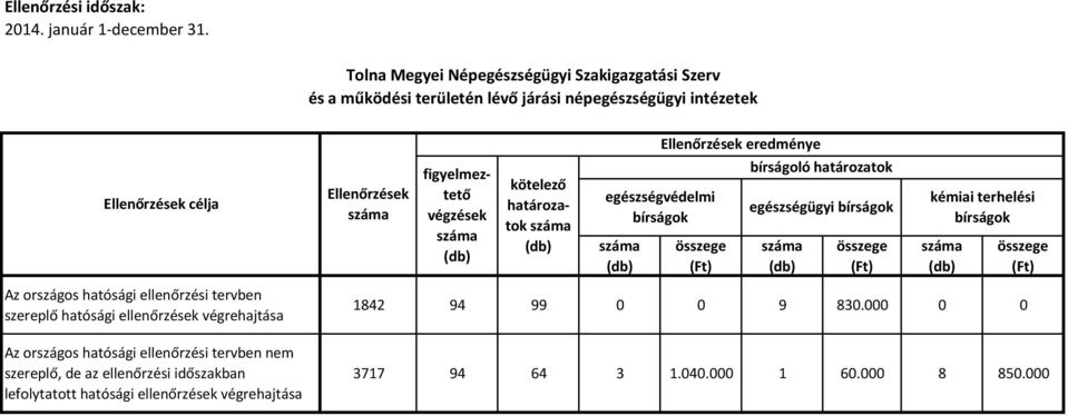 népegészségügyi intézetek egészségügyi 1842 94