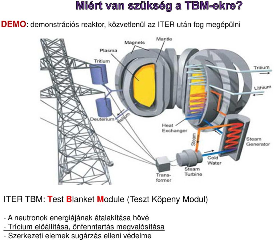 A neutronok energiájának átalakítása hővé - Trícium