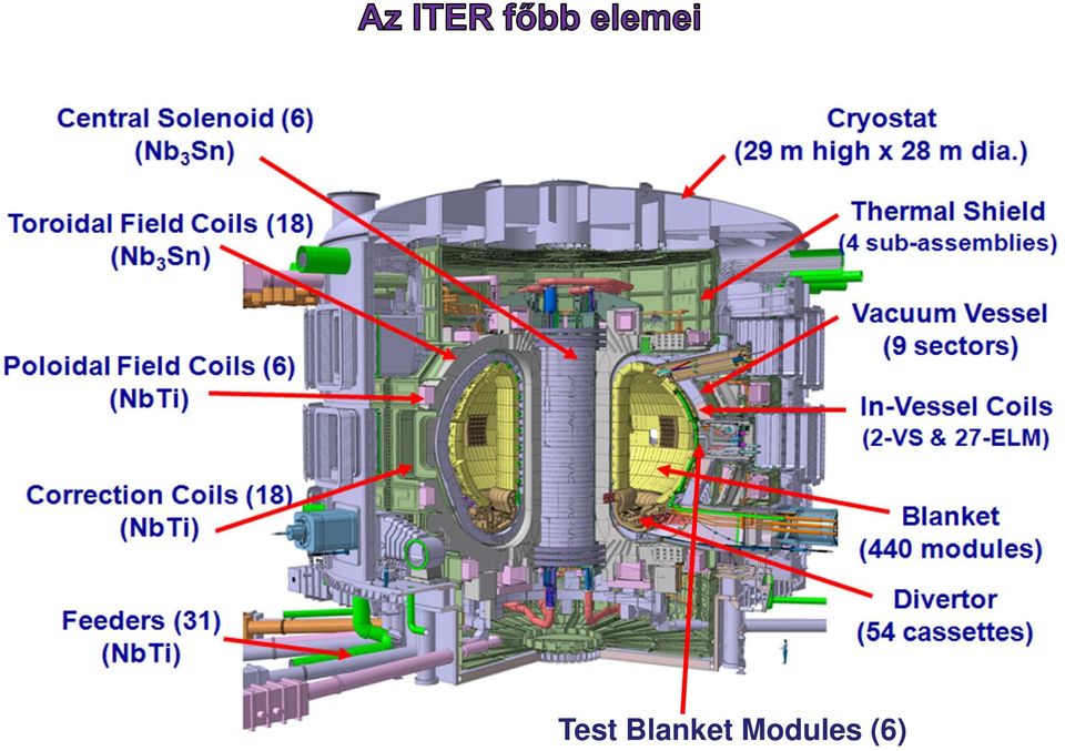 Modules