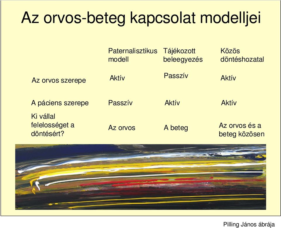 A páciens szerepe Passzív Aktív Aktív Ki vállal felelosséget a