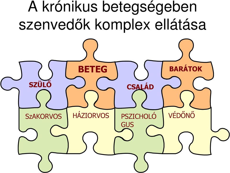 BETEG BARÁTOK SZÜLİ CSALÁD