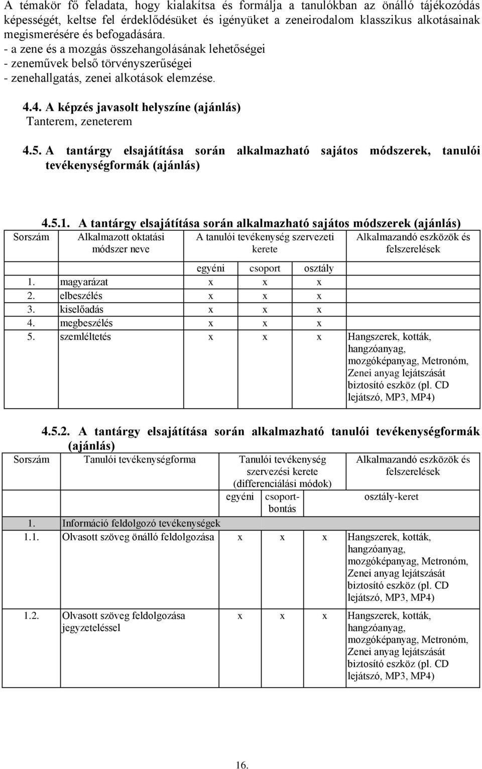 4. A képzés javasolt helyszíne (ajánlás) Tanterem, zeneterem 4.5. A tantárgy elsajátítása során alkalmazható sajátos módszerek, tanulói tevékenységformák (ajánlás) Sorszám 4.5.1.