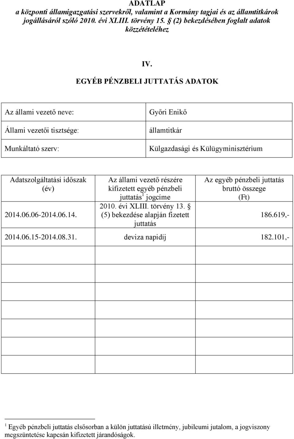 évi XLIII. törvény 13. (5) bekezdése alapján fizetett juttatás Az egyéb pénzbeli juttatás 186.619,- 2014.06.15-2014.08.31.