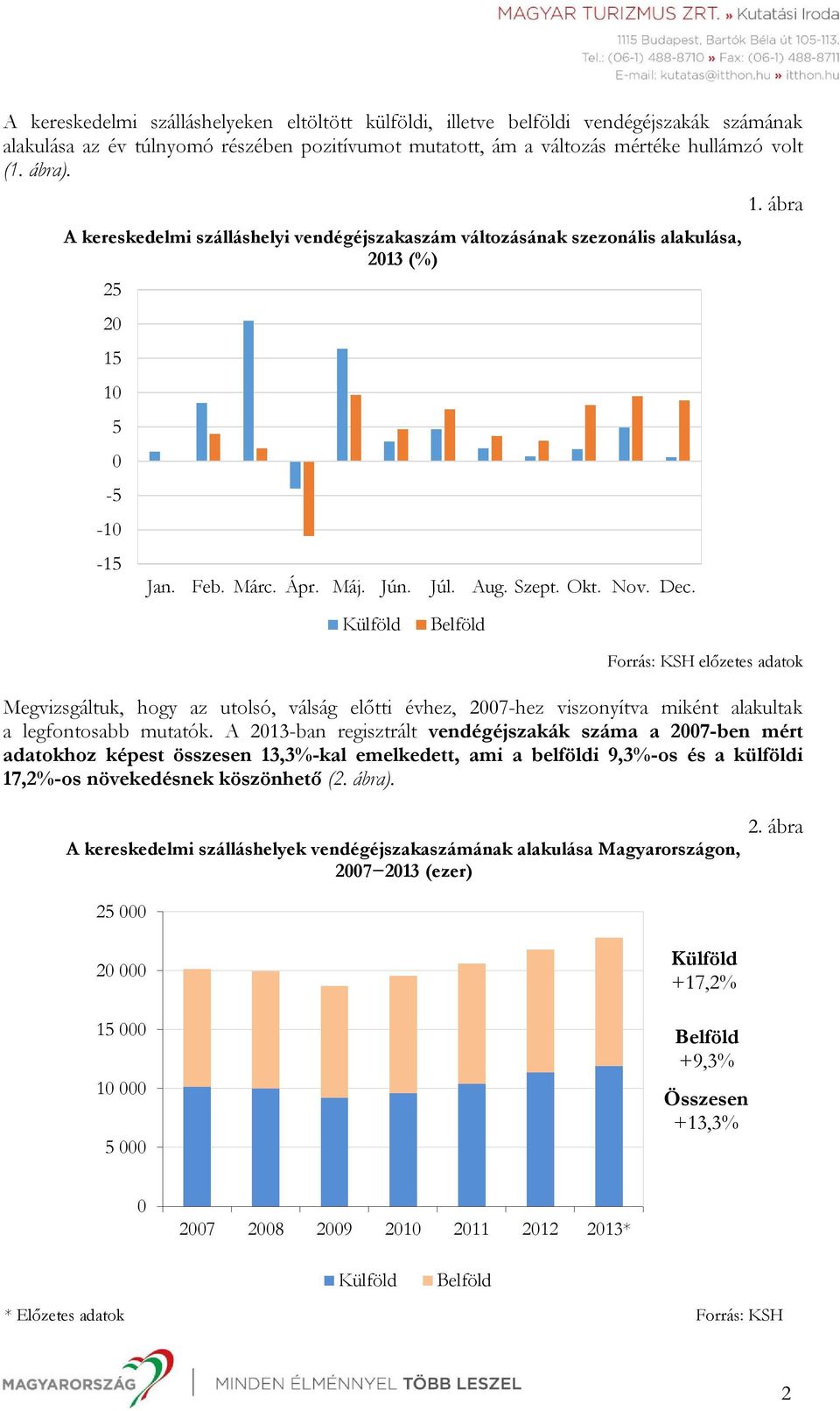 10 5 0-5 -10-15 Jan. Feb. Márc. Ápr. Máj. Jún. Júl. Aug. Szept. Okt. Nov. Dec. 1.