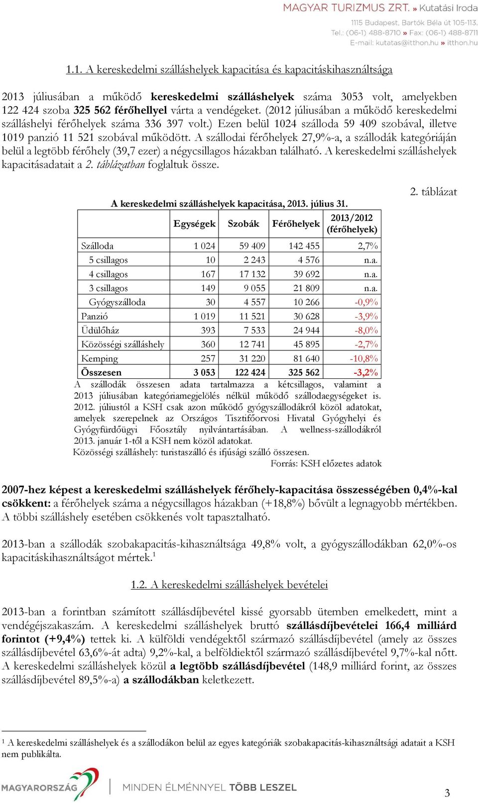 A szállodai férőhelyek 27,9%-a, a szállodák kategóriáján belül a legtöbb férőhely (39,7 ezer) a négycsillagos házakban található. A kereskedelmi szálláshelyek kapacitásadatait a 2.