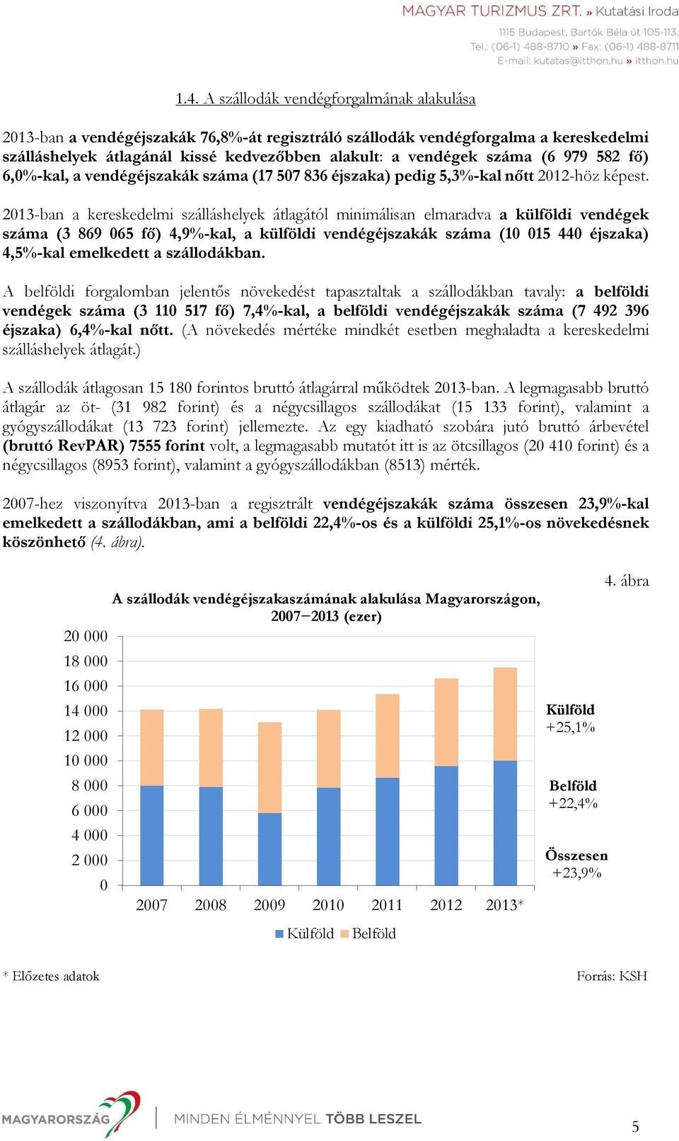 2013-ban a kereskedelmi szálláshelyek átlagától minimálisan elmaradva a külföldi vendégek száma (3 869 065 fő) 4,9%-kal, a külföldi vendégéjszakák száma (10 015 440 éjszaka) 4,5%-kal emelkedett a