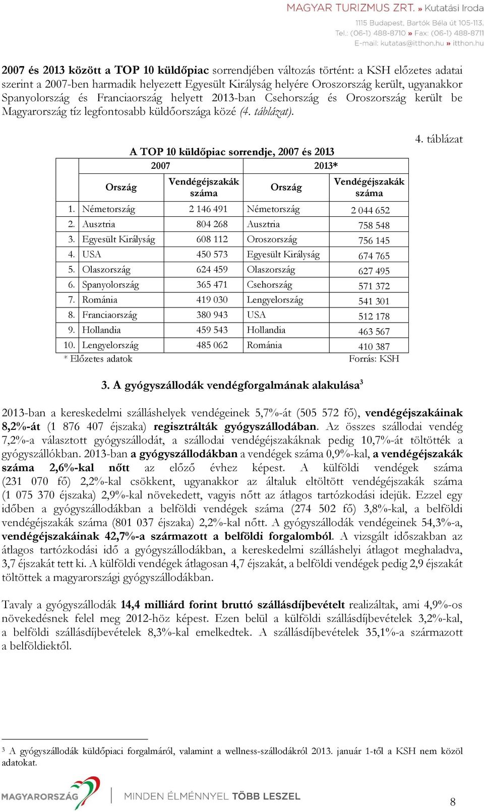 Ország A TOP 10 küldőpiac sorrendje, 2007 és 2013 2007 2013* Vendégéjszakák száma Ország Vendégéjszakák száma 1. Németország 2 146 491 Németország 2 044 652 2. Ausztria 804 268 Ausztria 758 548 3.