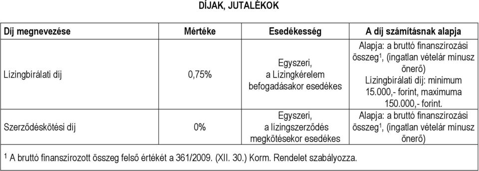 a 361/2009. (XII. 30.) Korm. Rendelet szabályozza.