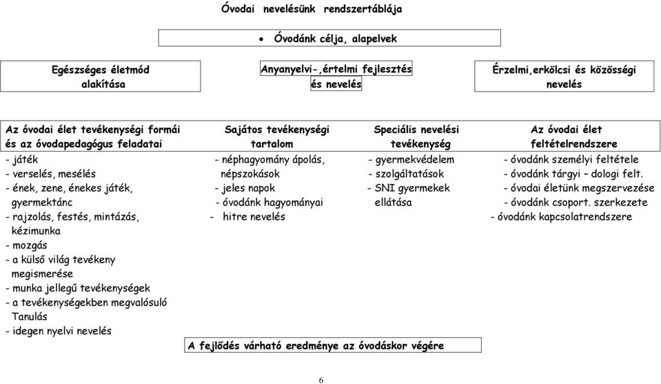 feltétele - verselés, mesélés népszokások - szolgáltatások - óvodánk tárgyi dologi felt.