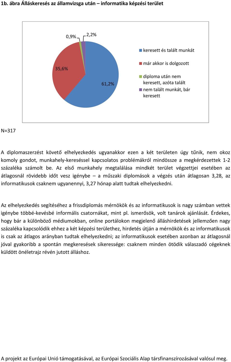 2 százaléka számolt be.