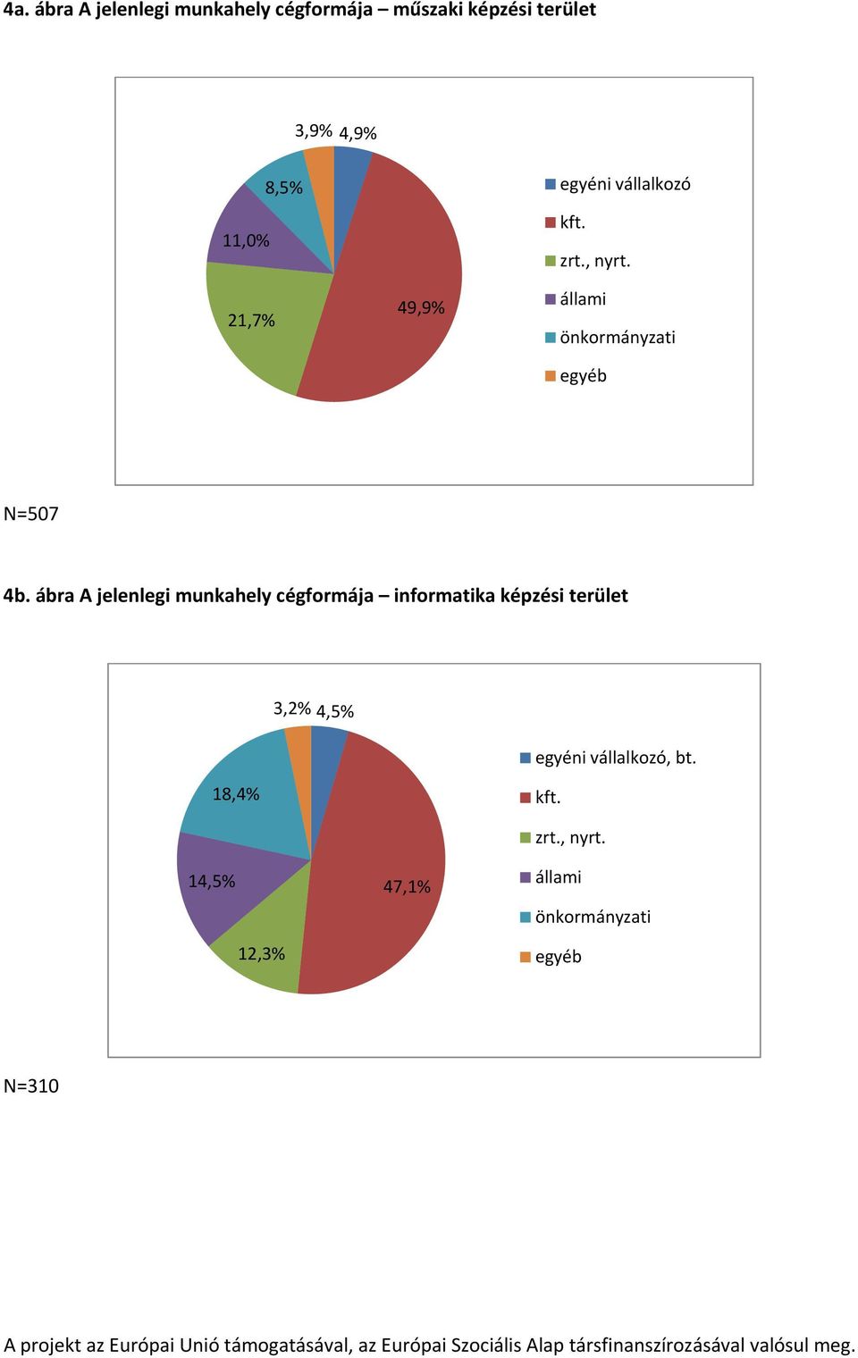 állami önkormányzati egyéb N=507 4b.