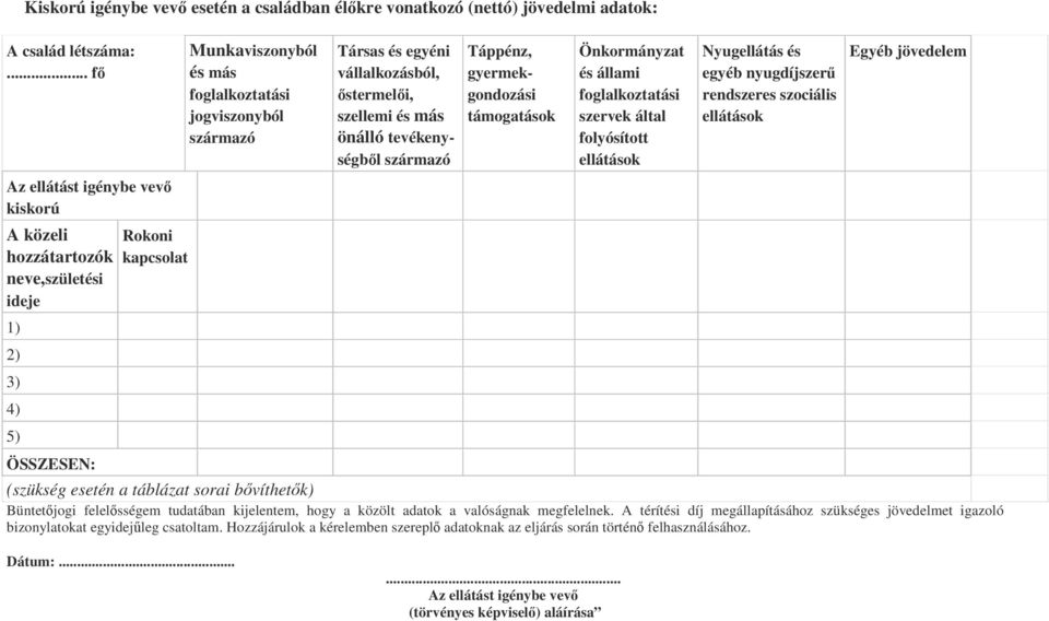 egyéni vállalkozásból, őstermelői, szellemi és más önálló tevékenységből származó Táppénz, gyermekgondozási támogatások Önkormányzat és állami foglalkoztatási szervek által folyósított ellátások