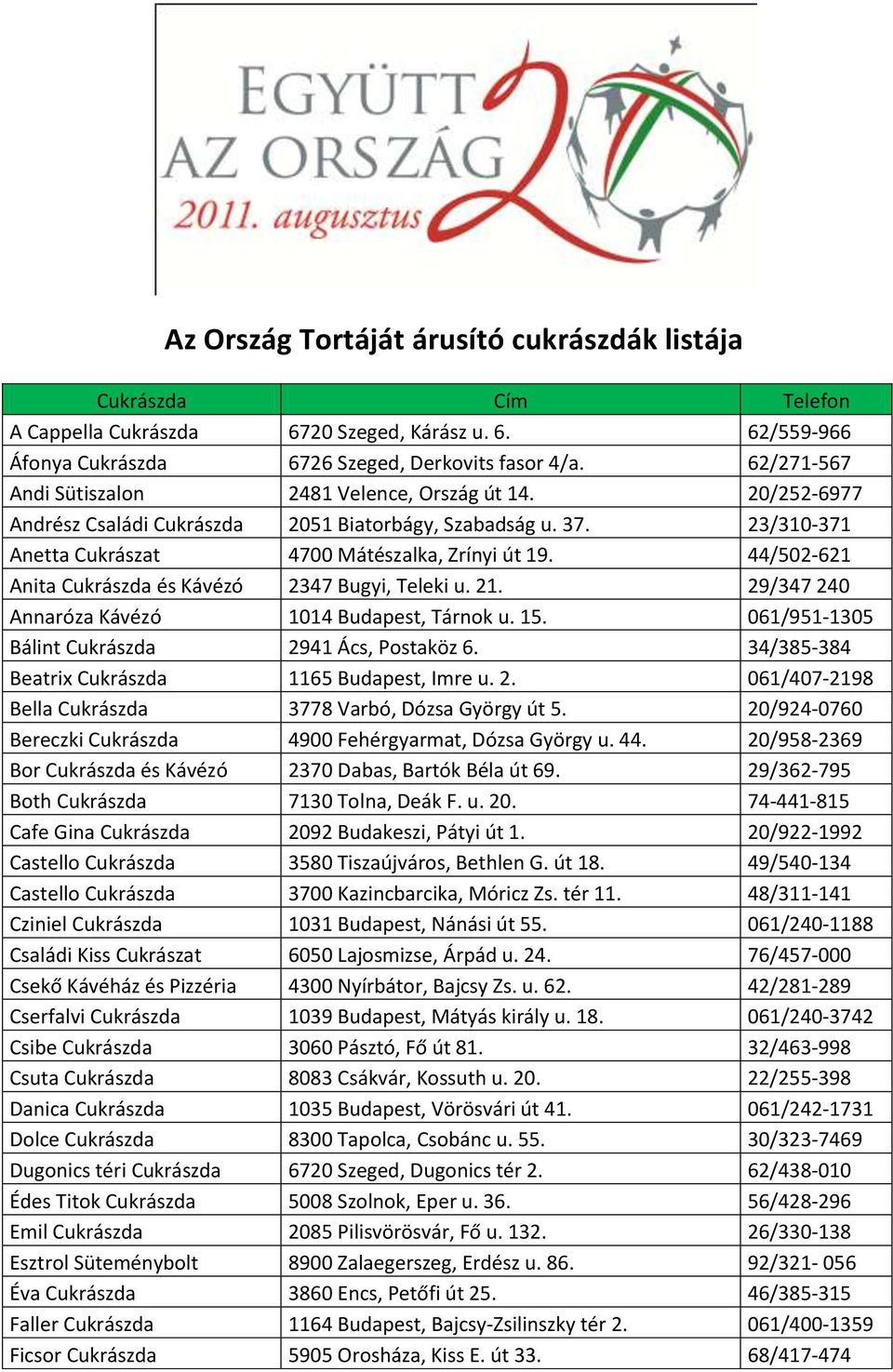 44/502-621 Anita Cukrászda és Kávézó 2347 Bugyi, Teleki u. 21. 29/347 240 Annaróza Kávézó 1014 Budapest, Tárnok u. 15. 061/951-1305 Bálint Cukrászda 2941 Ács, Postaköz 6.