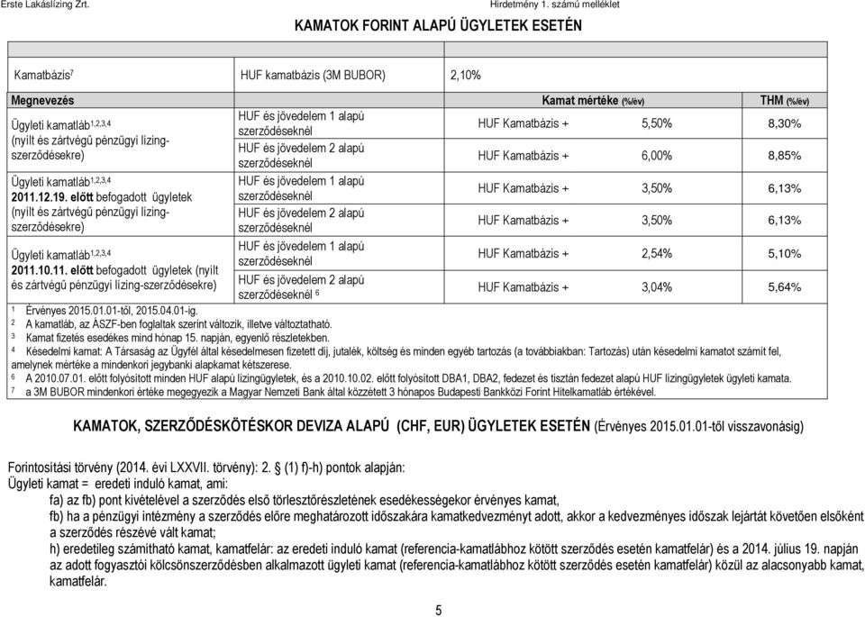 előtt befogadott ügyletek HUF Kamatbázis + 3,50% 6,13% (nyílt és zártvégű pénzügyi lízingszerződésekre) HUF és jövedelem 2 alapú HUF Kamatbázis + 3,50% 6,13% Ügyleti kamatláb 1,2,3,4 2011.