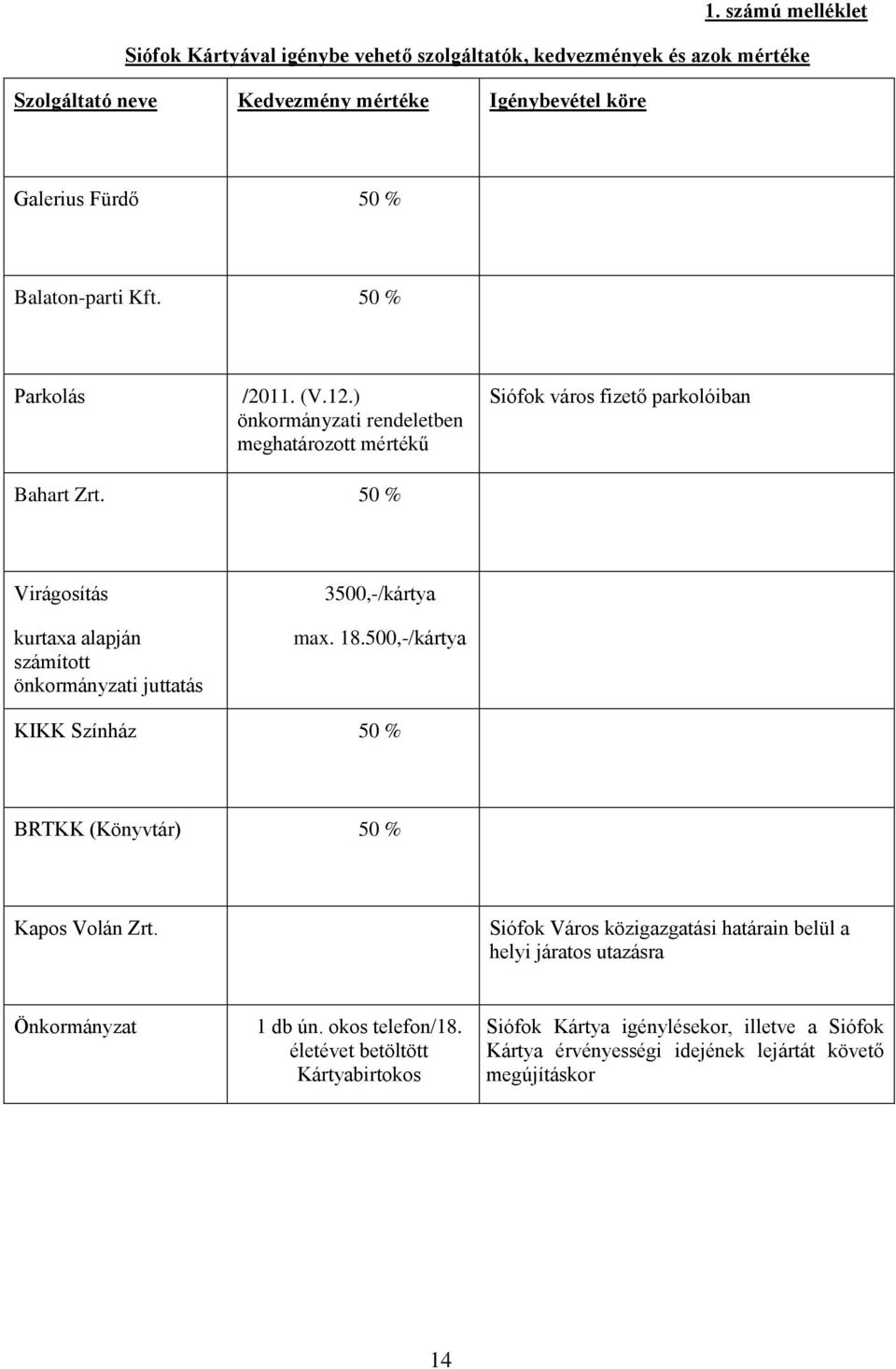 50 % Virágosítás kurtaxa alapján számított önkormányzati juttatás 3500,-/kártya max. 18.500,-/kártya KIKK Színház 50 % BRTKK (Könyvtár) 50 % Kapos Volán Zrt.