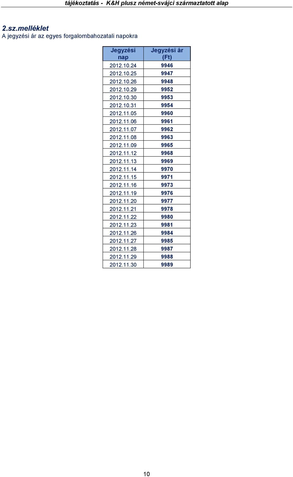 11.09 9965 2012.11.12 9968 2012.11.13 9969 2012.11.14 9970 2012.11.15 9971 2012.11.16 9973 2012.11.19 9976 2012.11.20 9977 2012.