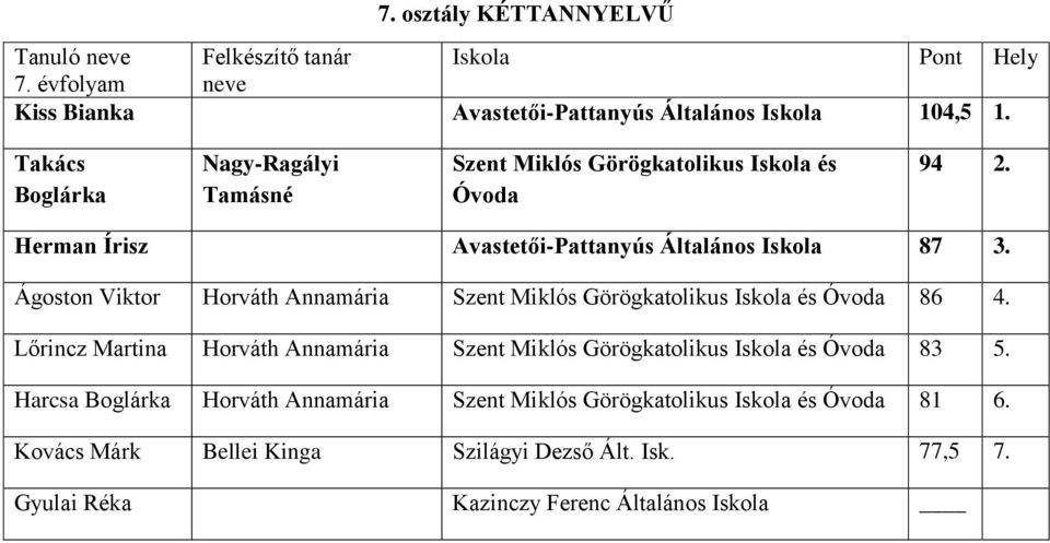 Ágoston Viktor Horváth Annamária Szent Miklós Görögkatolikus és 86 4.