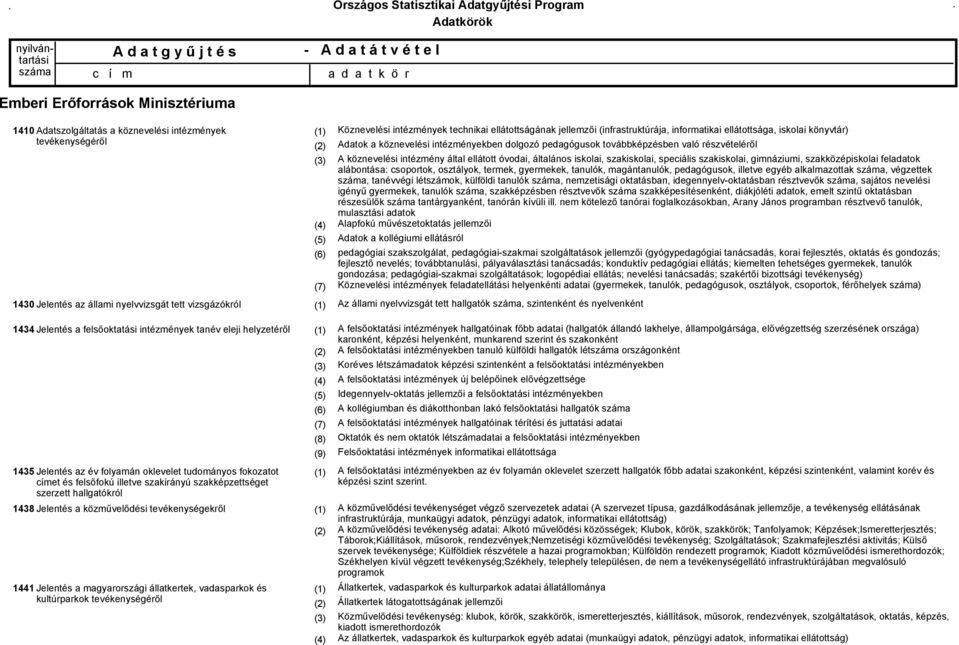 az év folyamán oklevelet tudományos fokozatot címet és felsőfokú illetve szakirányú szakképzettséget szerzett hallgatókról 1438 Jelentés a közművelődési tevékenységekről 1441 Jelentés a magyarországi