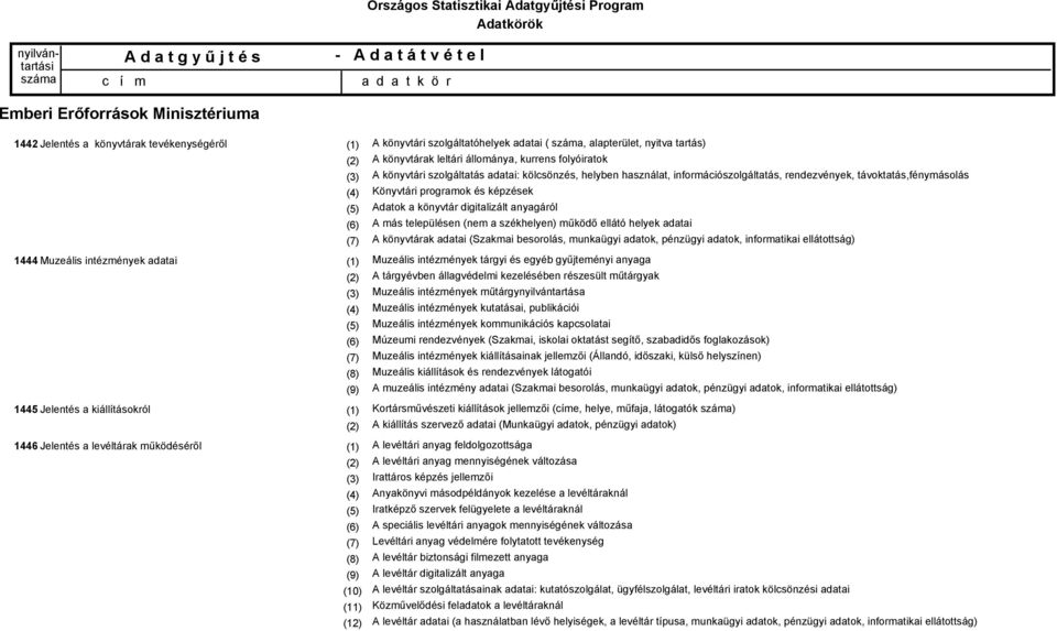 rendezvények, távoktatás,fénymásolás Könyvtári programok és képzések Adatok a könyvtár digitalizált anyagáról A más településen (nem a székhelyen) működő ellátó helyek adatai A könyvtárak adatai