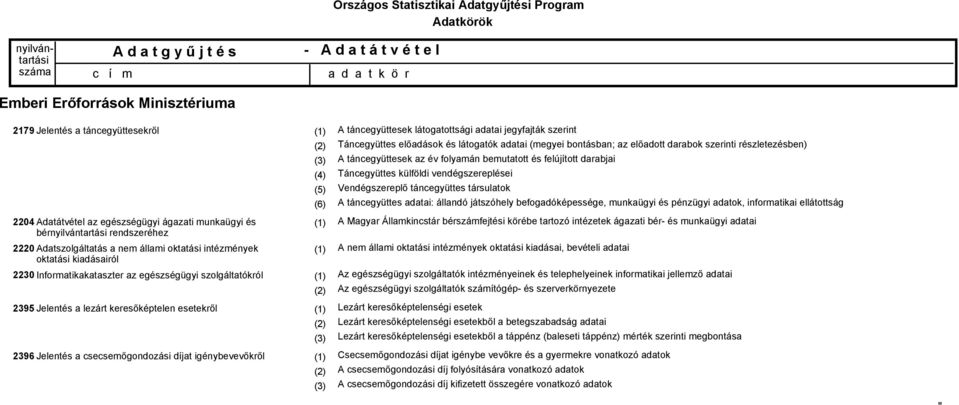 jegyfajták szerint Táncegyüttes előadások és látogatók adatai (megyei bontásban; az előadott darabok szerinti részletezésben) A táncegyüttesek az év folyamán bemutatott és felújított darabjai