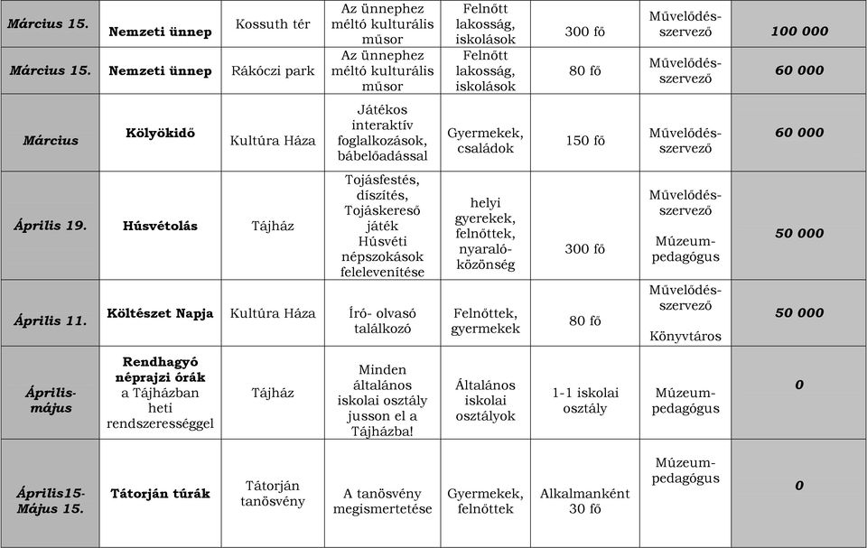 Húsvétolás Tájház Költészet Napja Április 11.