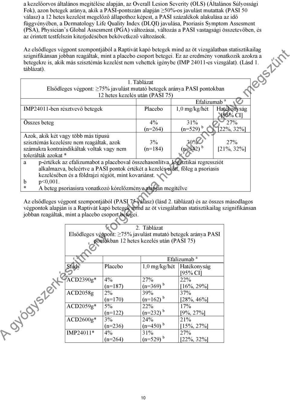 Assesment (PGA) változásai, változás a PASI vastagsági összetevőben, és az érintett testfelszín kiterjedésében bekövetkező változások.