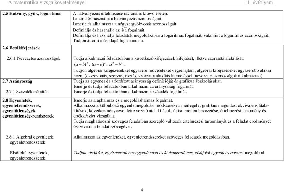 .6 Betűkifejezések.6.1 Nevezetes azonosságok Tudja alkalmazni feladatokban a következő kifejezések kifejtését, illetve szorzattá alakítását: ( a b) ; ( a b) ; a b ;.