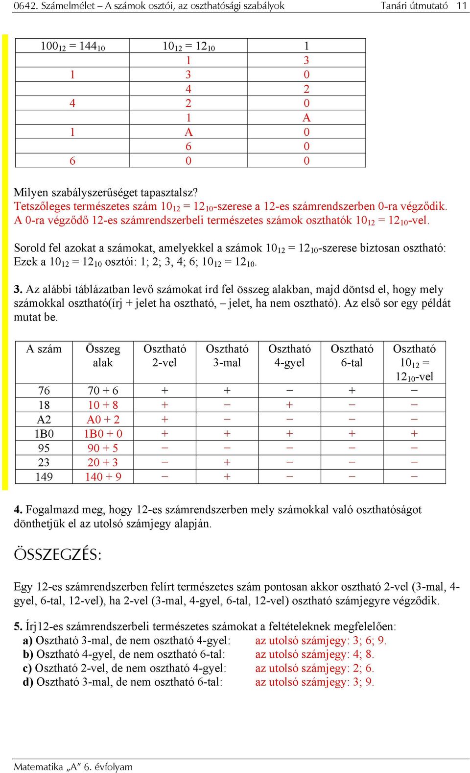 Sorold fel azokat a számokat, amelyekkel a számok 10 12 = 12 10 -szerese biztosan osztható: Ezek a 10 12 = 12 10 osztói: 1; 2; 3,