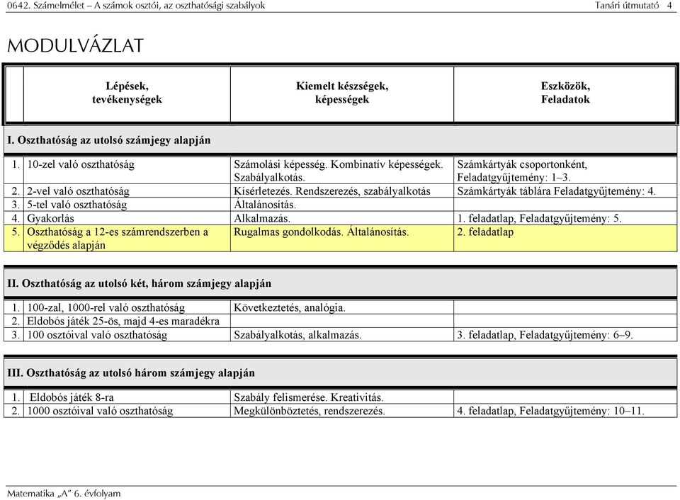 2-vel való oszthatóság Kísérletezés. Rendszerezés, szabályalkotás Számkártyák táblára Feladatgyűjtemény: 4. 3. 5-tel való oszthatóság Általánosítás. 4. Gyakorlás Alkalmazás. 1.