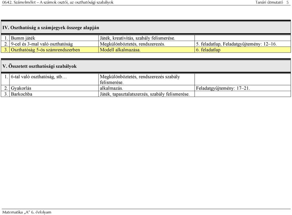 feladatlap, Feladatgyűjtemény: 12 16. 3. Oszthatóság 5-ös számrendszerben Modell alkalmazása. 6. feladatlap V. Összetett oszthatósági szabályok 1.