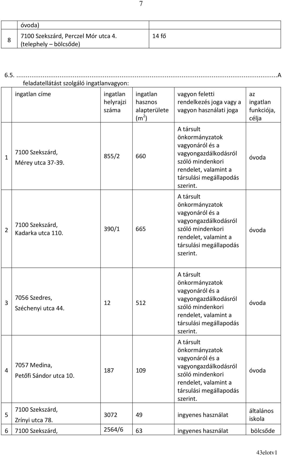 ingatlan helyrajzi száma 855/2 660 390/1 665 ingatlan hasznos alapterülete (m 2 ) vagyon feletti rendelkezés joga vagy a vagyon használati joga A társult önkormányzatok vagyonáról és a